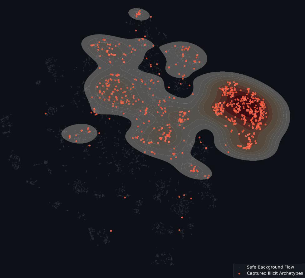 Two-dimensional latent-space projection with illicit transactions marked in red